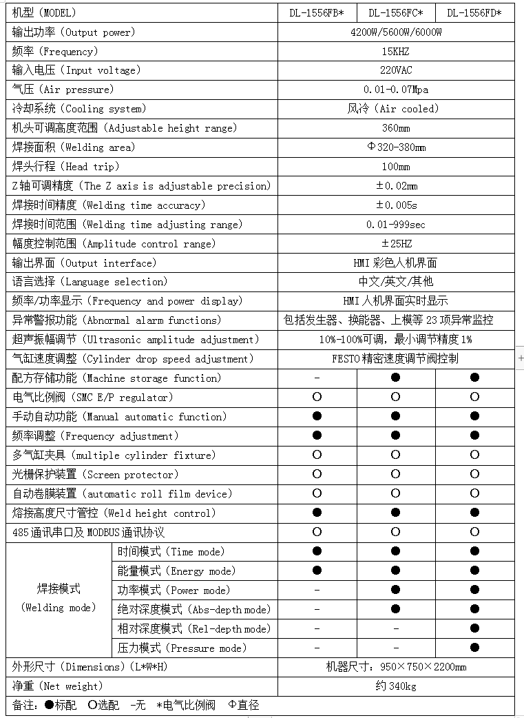 終結(jié)者超聲波塑膠焊接機(jī)